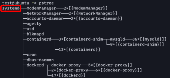 Unix Linuxの デーモン はこうやって作る Gigazine