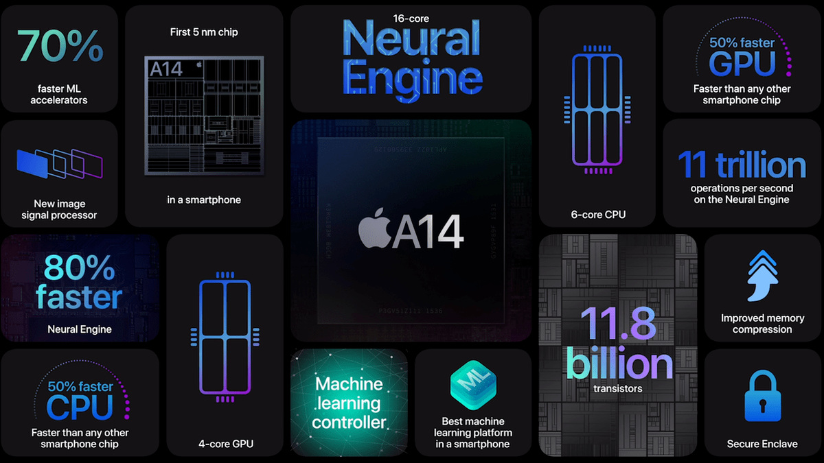 【SIMフリー】iPhone 12 mini A14 Bionic 5.4型