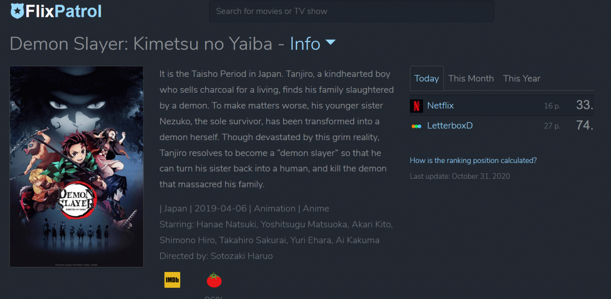 I tried to find out how popular Demon Slayer: Kimetsu no Yaiba is in the  world using 'Flix Patrol' which can see the Netflix view ranking - GIGAZINE