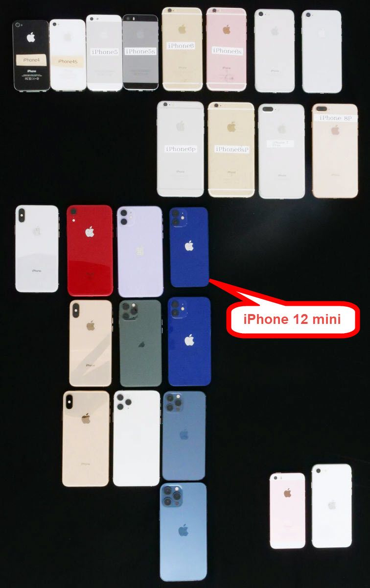 Comparing the size of iPhone 12 mini to iPhone 5s, iPhone 6, and iPhone 12