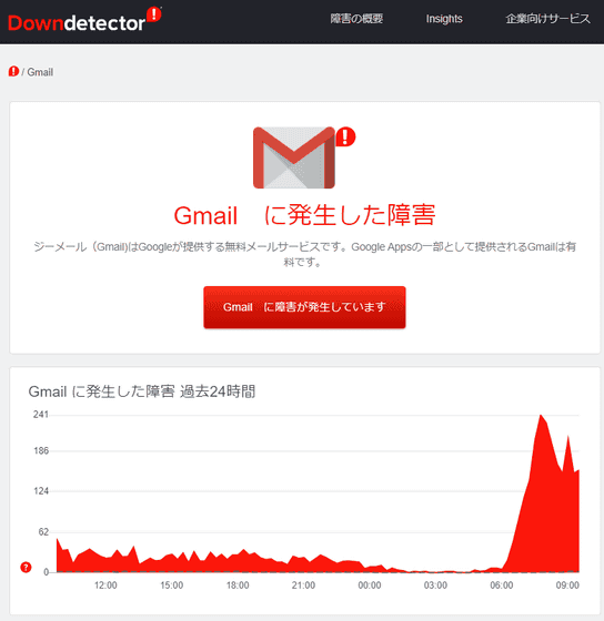 Gmailで多数のユーザーに著しい遅延が発生する不具合 Gigazine