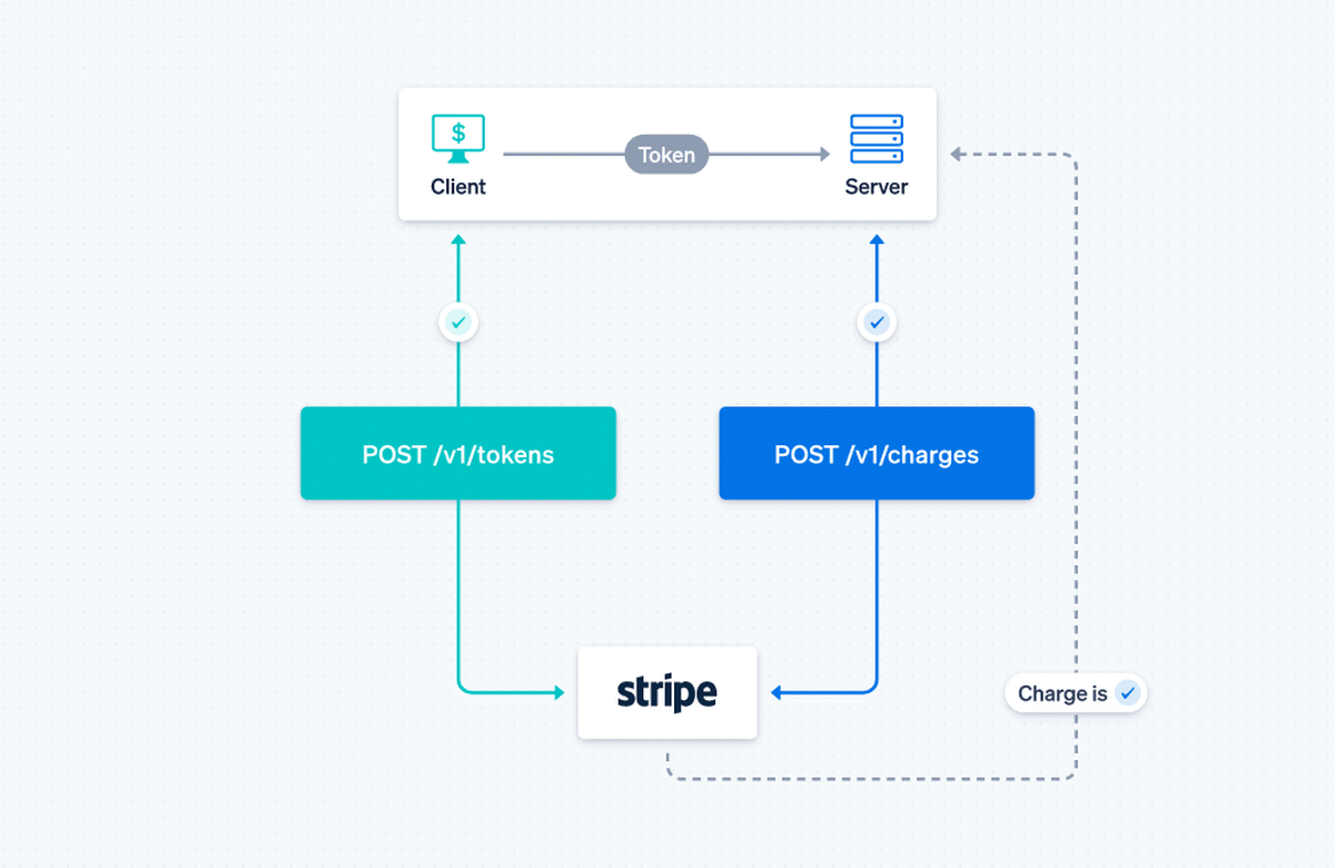 Токен карты. Digital Store Stripe.