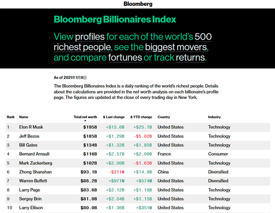 Who Is Bernard Arnault, The Man Who Overtook Elon Musk as World's Richest  Person - Bloomberg