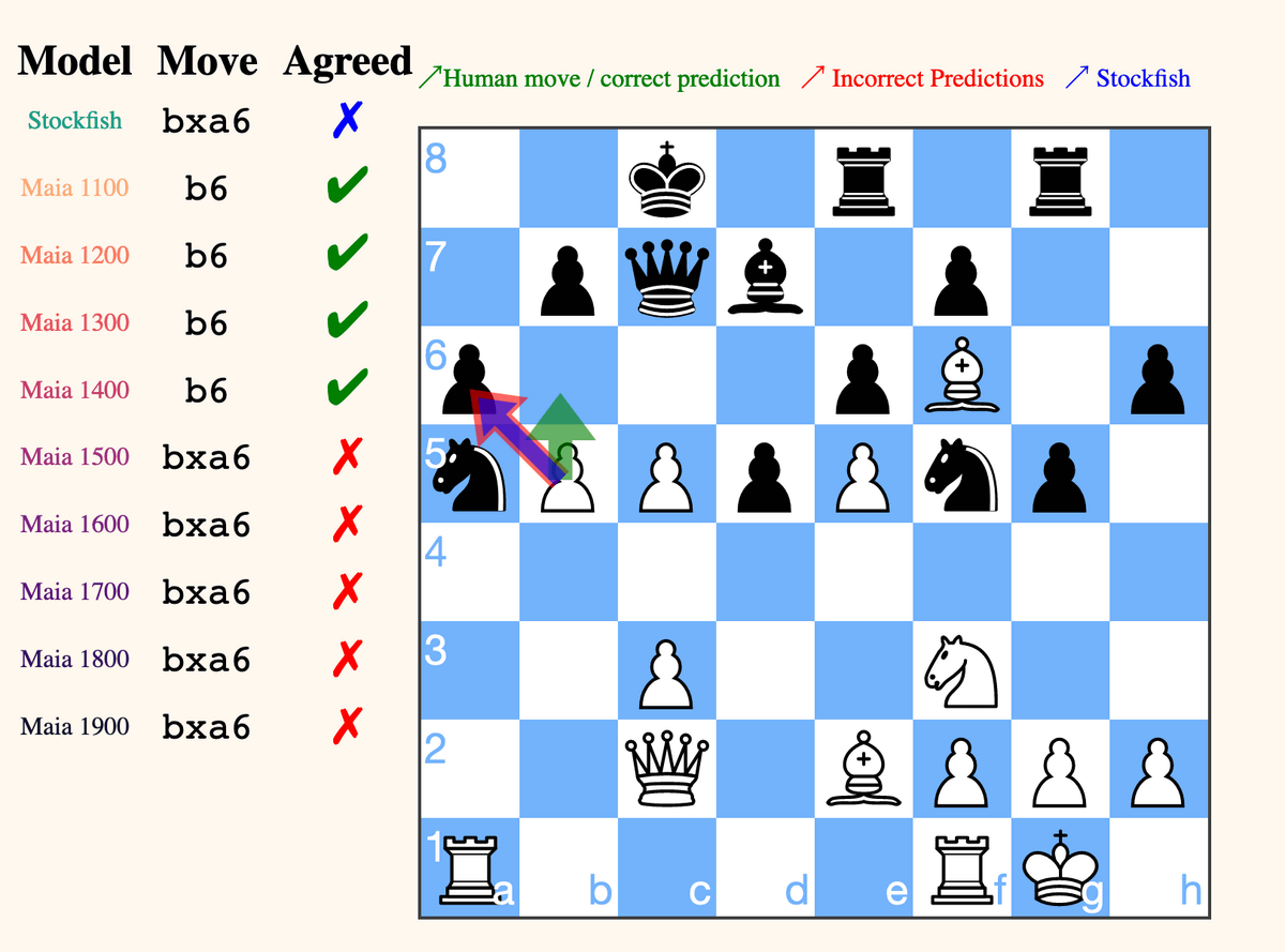 A New Kind Of Chess! - Top 10 of the 2010s - AlphaZero vs. Stockfish, 2017  