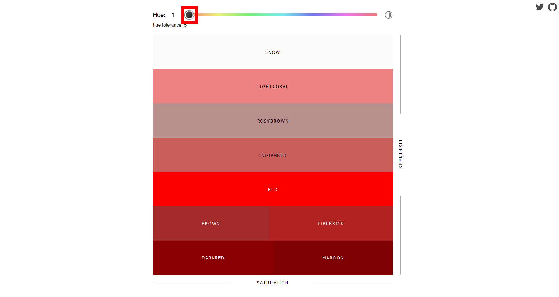 147種類もある色の名前やカラーコードをブラウザから直感的に調べることができる Sorted Css Colors Gigazine