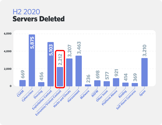 Discord サーバー 削除