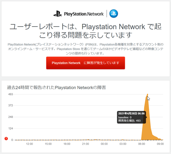 Playstation Networkのサーバー障害によりplaystation Storeやplaystation Nowなど各種サービスが利用できない状態に Gigazine