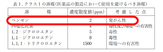 benzene in sunscreen valisure