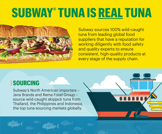 サブウェイが「うちのツナは本物のツナ」とアピールする特設サイトを