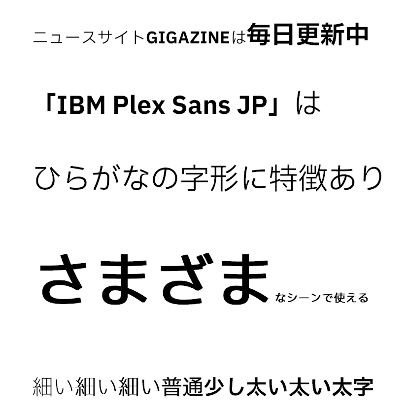 Ibm sans. IMB Plex Sans. IBM Plex Sans и roboto. IBM Plex Sans кириллица. IBM font 6x6.