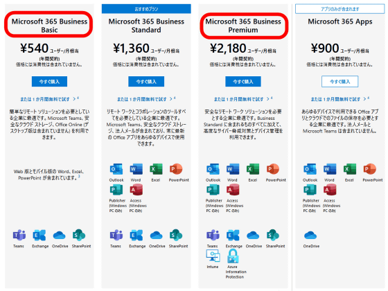microsoft 365 pricing with onedrive