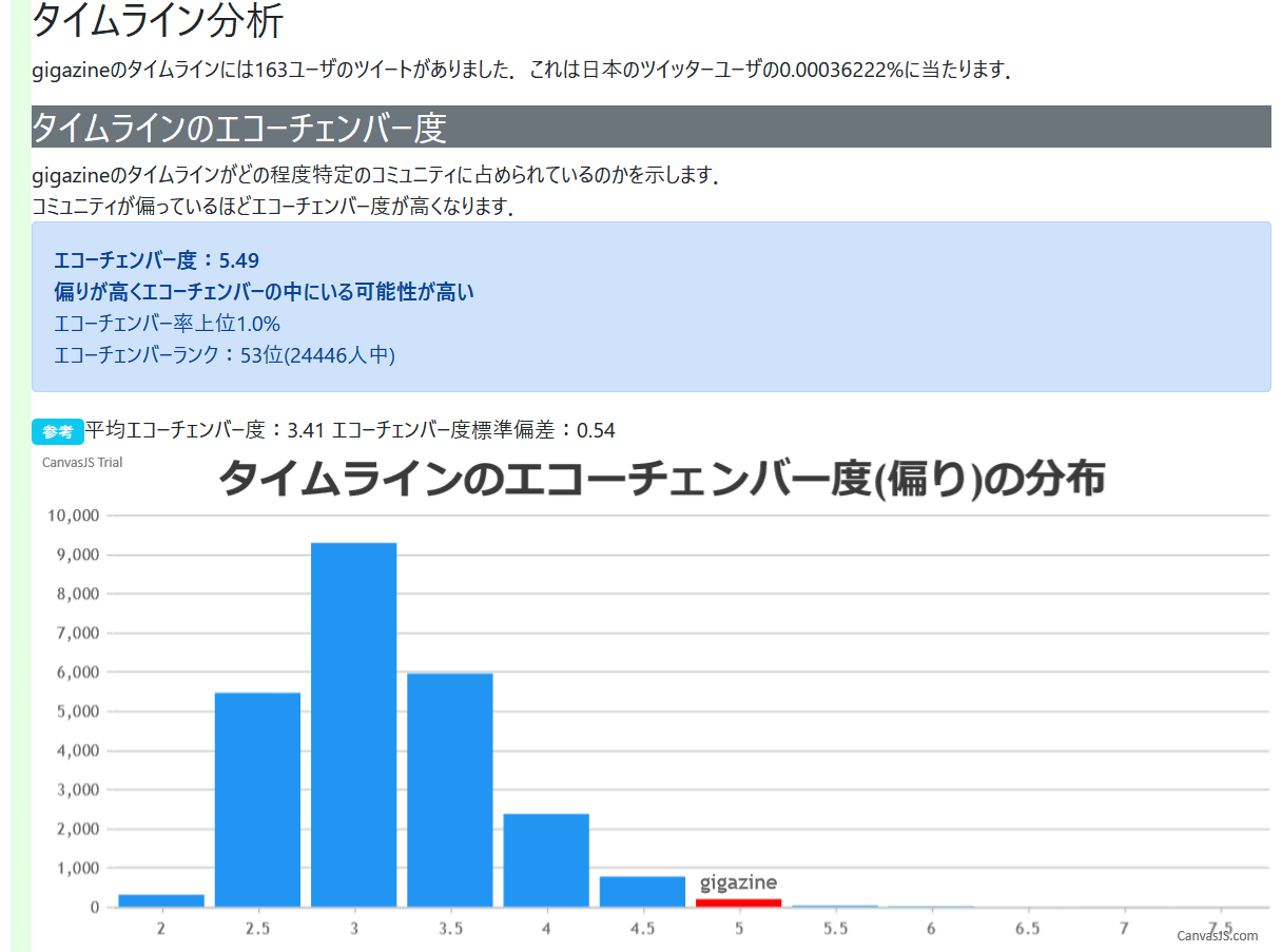 エコーチャンバー - アンプ