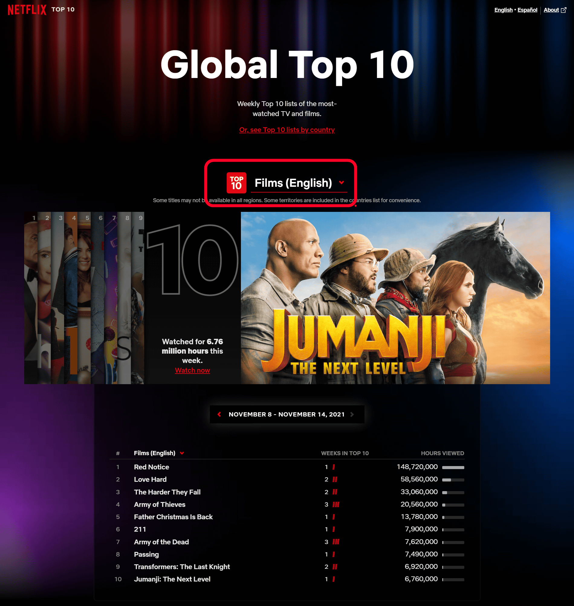 Ranking first among Netflix Weekly Global TOP10 (non-English