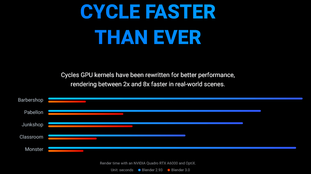 Blender GPU Benchmarks - BlenderNation