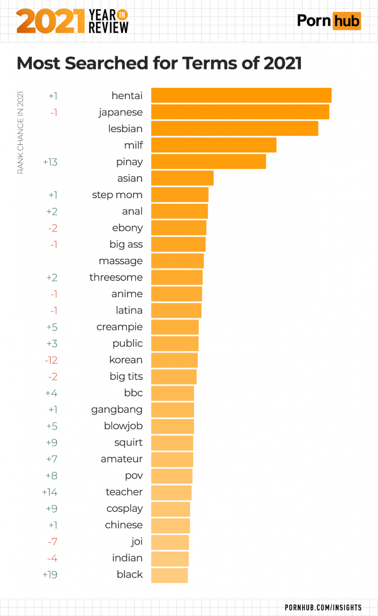 Pornhub Releases 2021 Access Statistics Words That Symbolize 2021 Pornhub Releases 2021 Access Statistics Words That Symbolize 2021