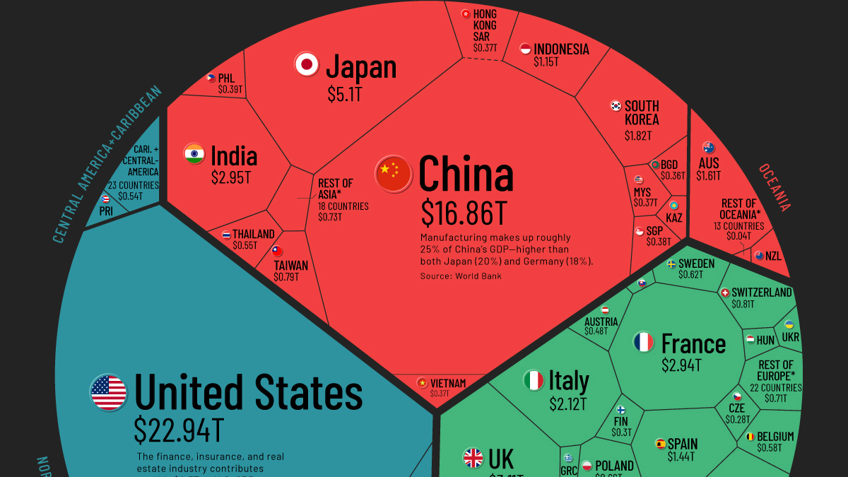 一目で世界経済がわかるように各国のgdpを可視化した図21年版はこんな感じ Gigazine