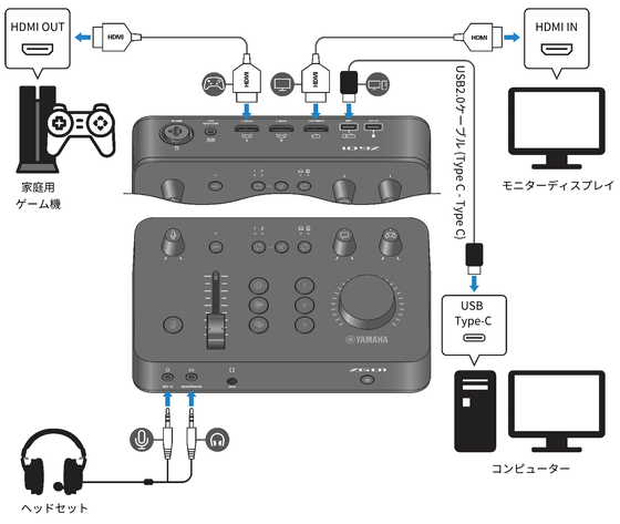 付属品完⠀】YAMAHA ZG01 ゲーミングオーディオインターフェイス