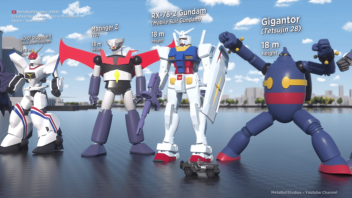 https://i.gzn.jp/img/2022/05/27/mechas-size-comparison/00.png