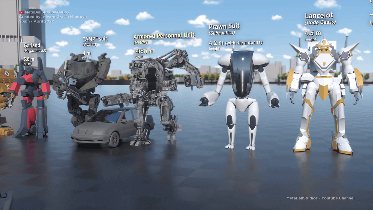 Mecha Size Comparison Reveals Giant Robots Larger Than Known