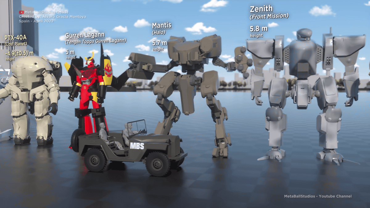 Mecha Size Comparison Reveals Giant Robots Larger Than Known