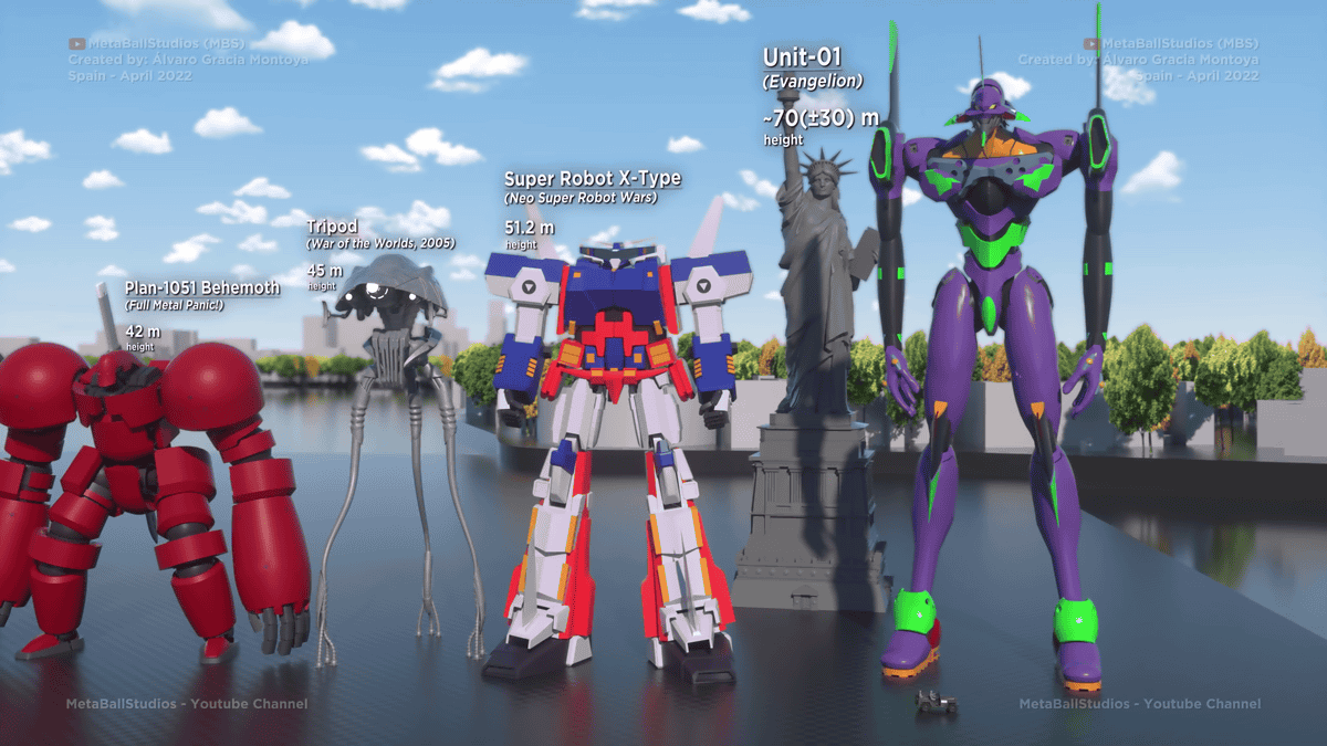 Introducing a comparison movie in which various mechas and robots are  arranged in order of size, how big will the giant robot grow? - GIGAZINE