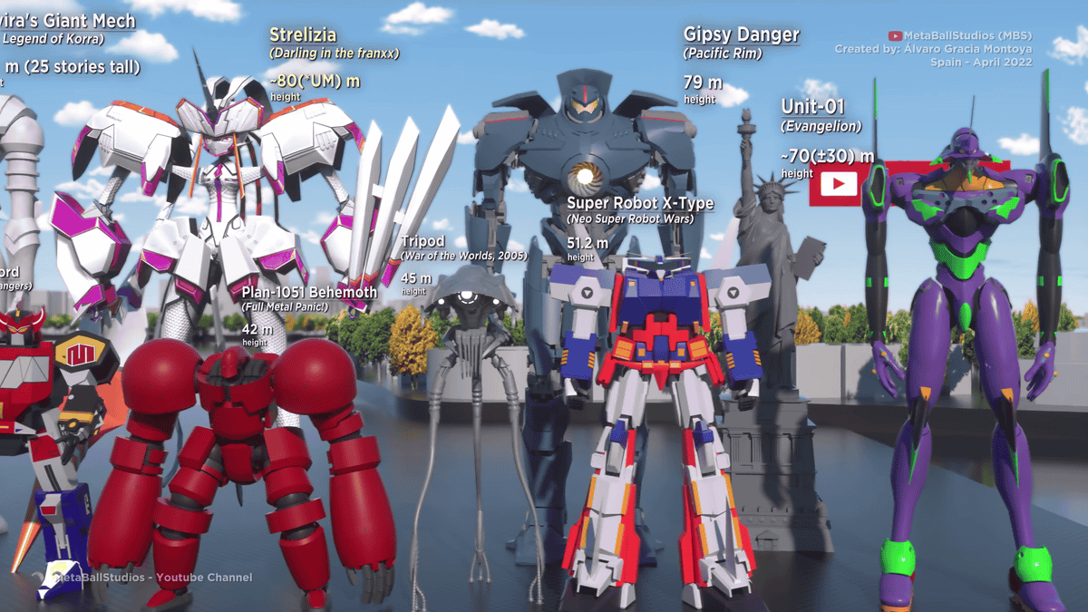 Introducing a comparison movie in which various mechas and robots are  arranged in order of size, how big will the giant robot grow? - GIGAZINE