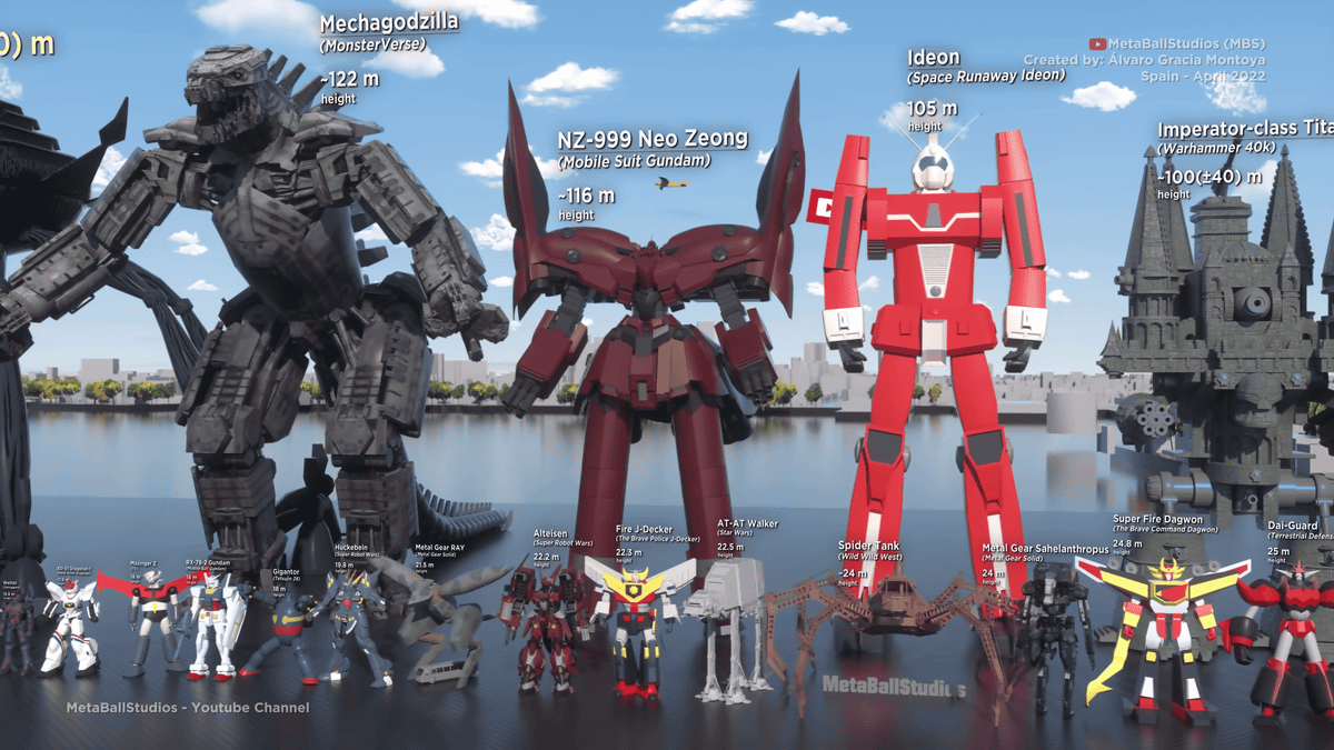 Introducing a comparison movie in which various mechas and robots