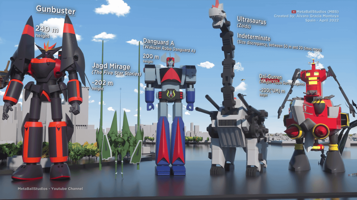 Introducing a comparison movie in which various mechas and robots are  arranged in order of size, how big will the giant robot grow? - GIGAZINE