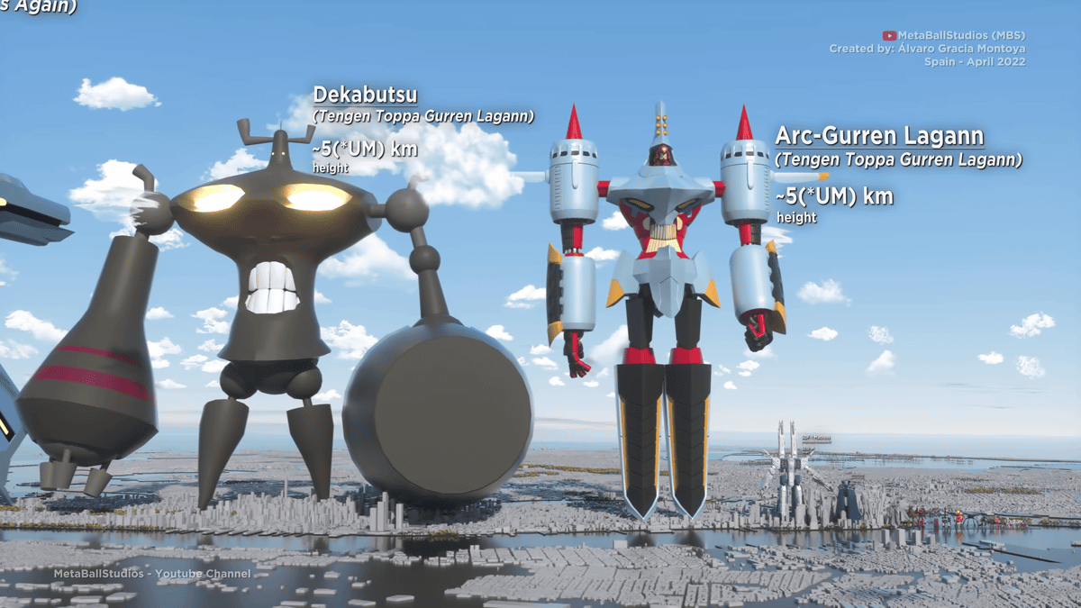 Stream Universe Size Comparison 3D by Tengen Toppa