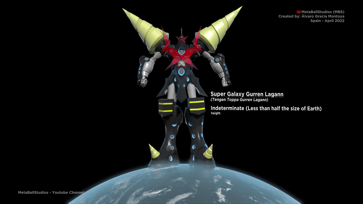 Tengen Toppa Gurren Lagann Mech Size Comparison 