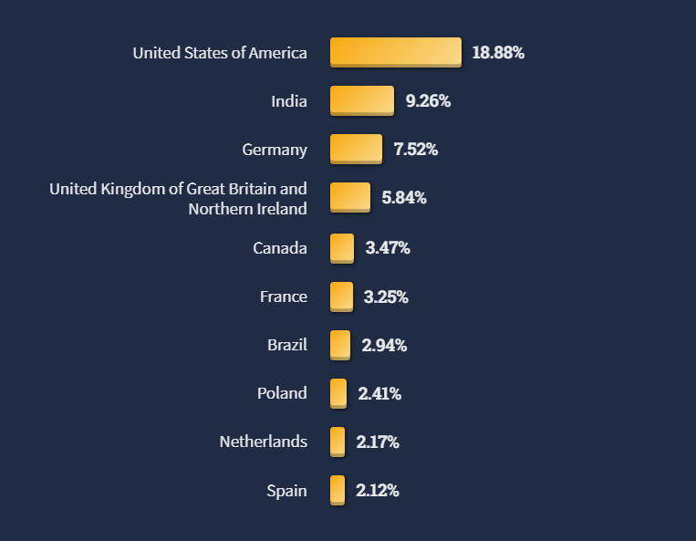 anime-flix.in Traffic Analytics, Ranking Stats & Tech Stack