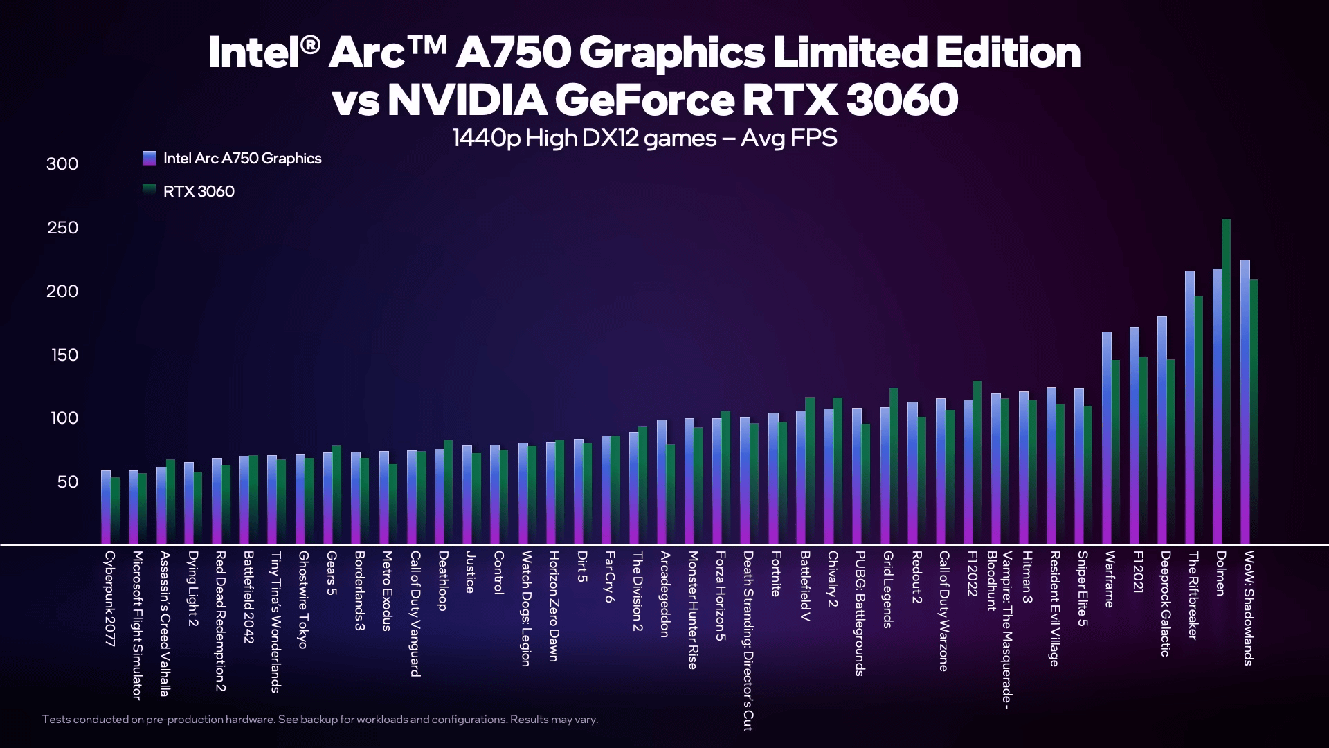 Intelが開発中のデスクトップ向けグラボはNVIDIAの「RTX 3060」と同等