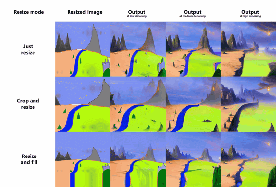 Emulate NovelAI · AUTOMATIC1111 stable-diffusion-webui · Discussion #2017 ·  GitHub