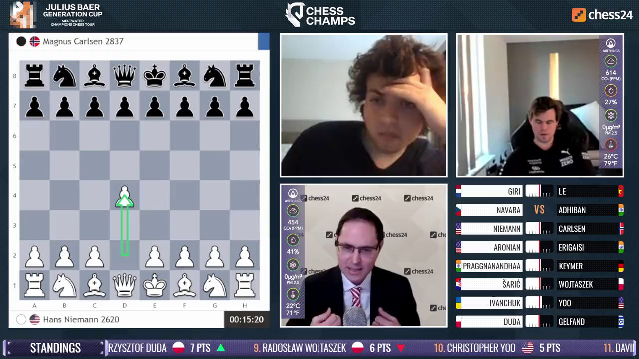 Magnus elaborates on his previous tweets after his round 2 loss at the  Qatar Masters : r/chess