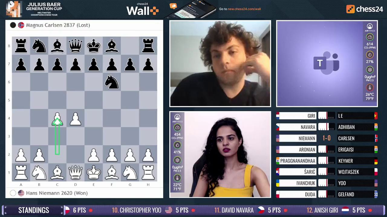 chess24.com on X: Magnus Carlsen bounced back and now he opens 1.a3!?  against Hans Niemann!  #ChessChamps #FTXCryptoCup   / X