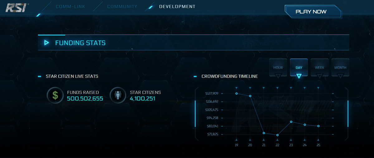 Star Citizen has officially reached half a billion in funding - Xfire
