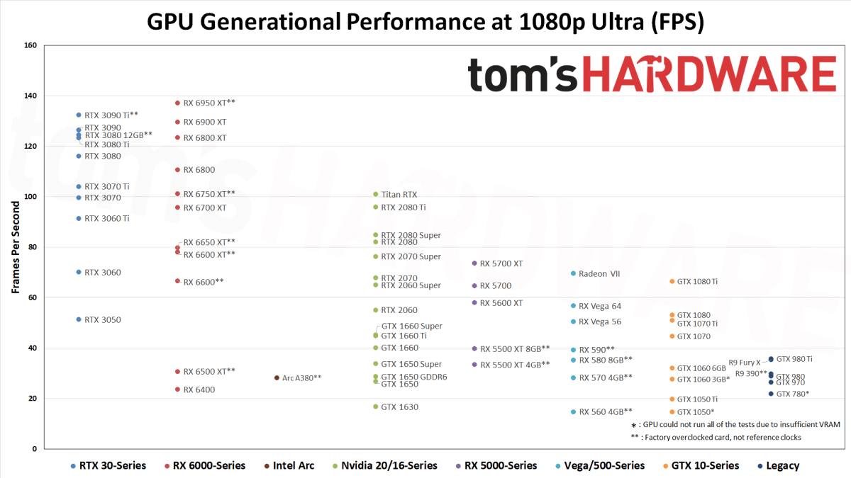 NAMD GPU Benchmarks and Hardware Recommendations