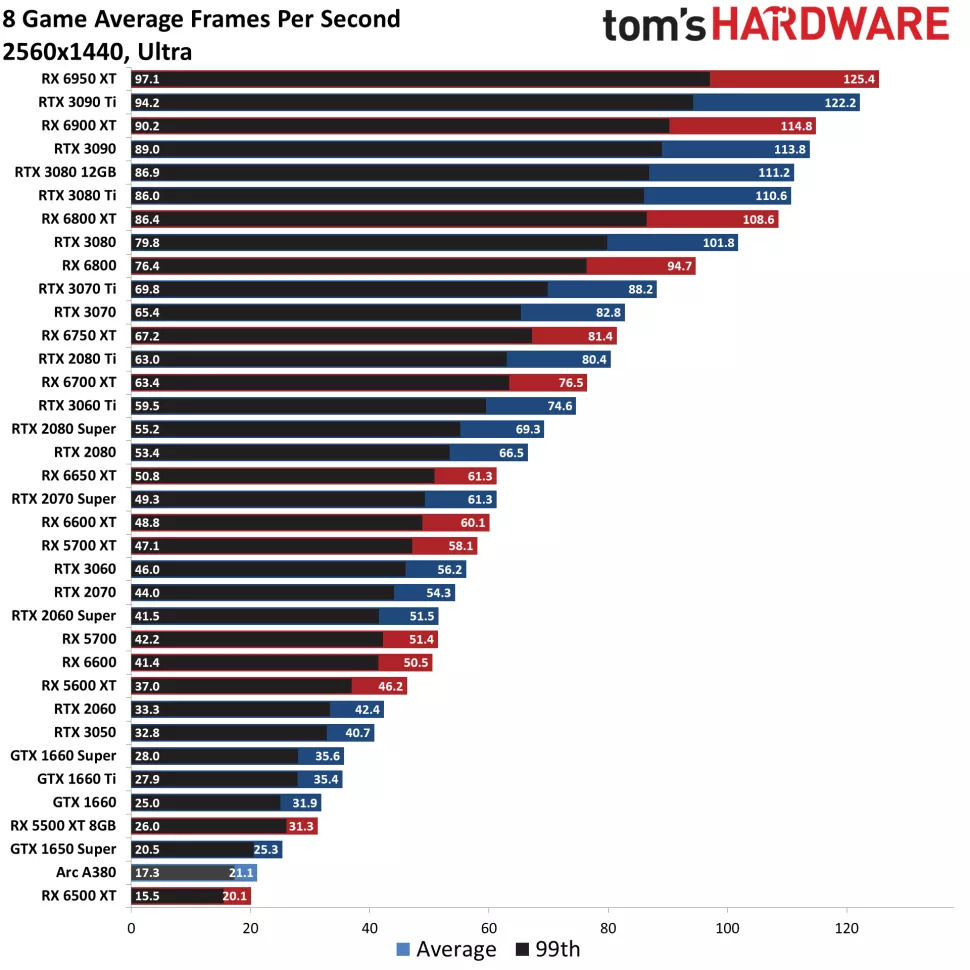 The results of benchmark tests with more than 60 types of NVIDIA, AMD, and  Intel GPUs will be released - GIGAZINE