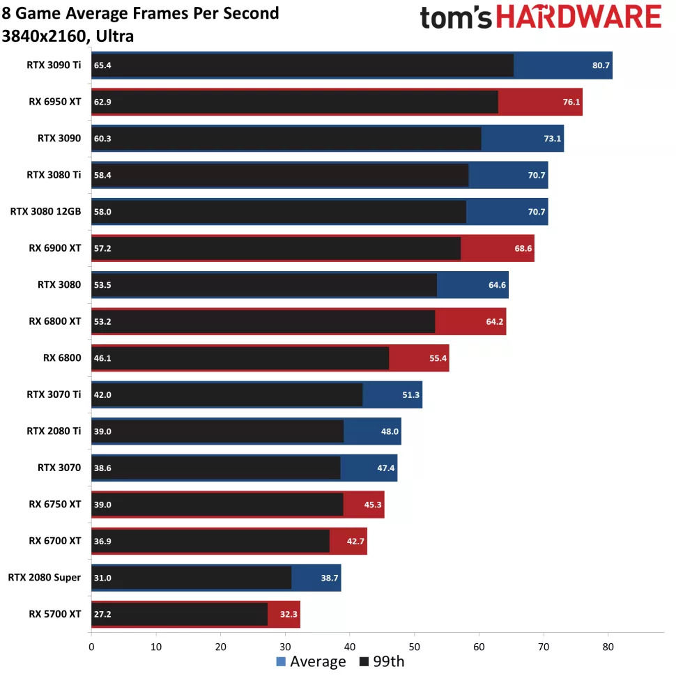 The results of benchmark tests with more than 60 types of NVIDIA, AMD, and  Intel GPUs will be released - GIGAZINE