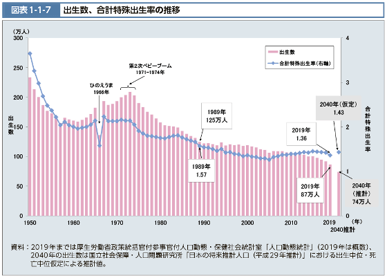 世界人口80億人」へ2022年11月15日に到達見込み - GIGAZINE