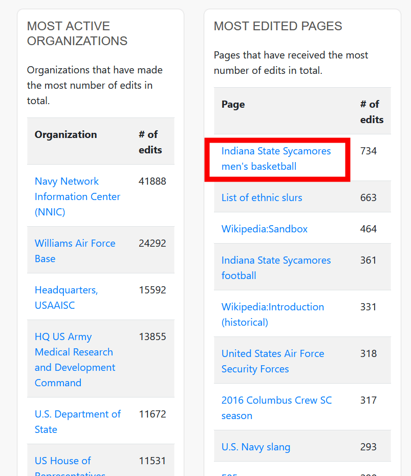 Wikipedia:Why is BFDI not allowed on Wikipedia? - Wikipedia