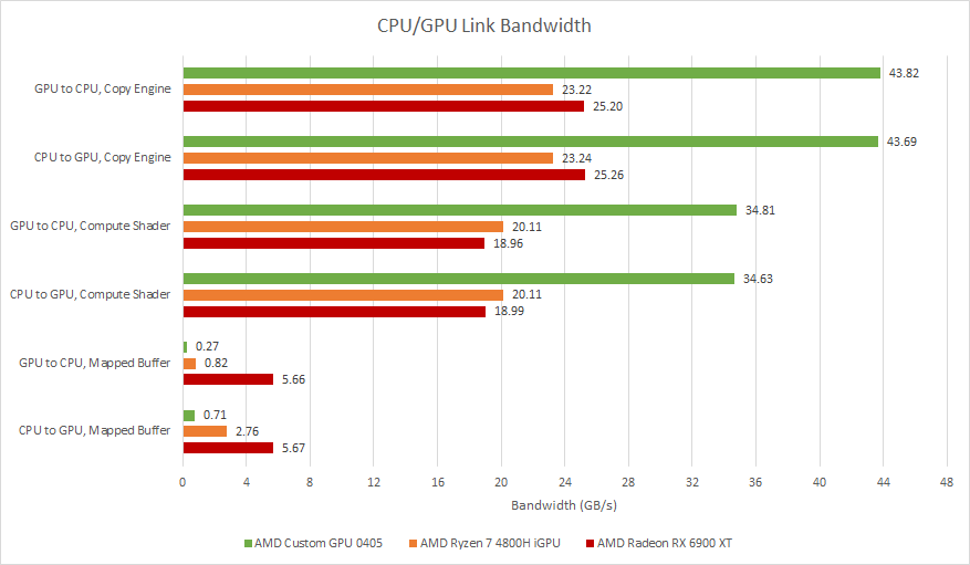 Steam Deck GPU equivalent: What video card does it compare to