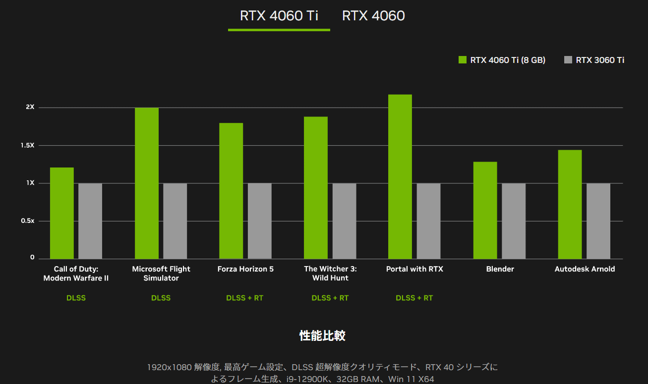 Nvidia Reveals RTX 4060 Ti, 4060 with Prices Starting at $299