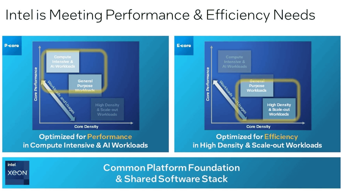 GGWP Unveils Free-to-Use Model of its Best-in-Class AI-Based Game