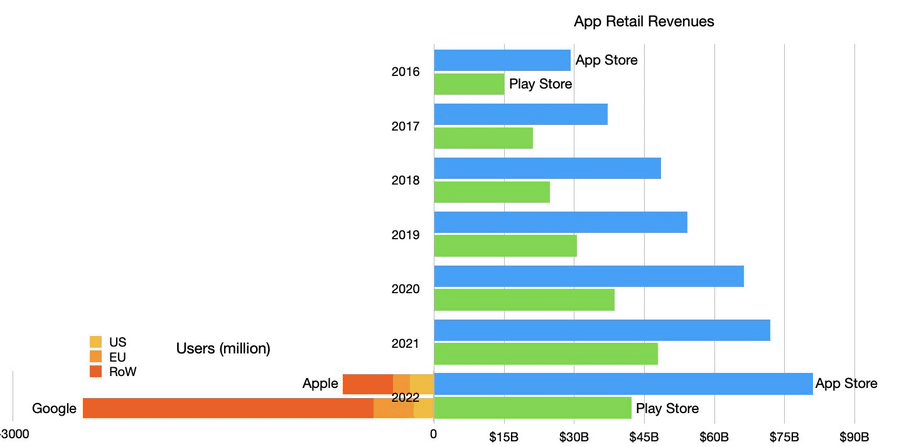 Monkey Mart - Apps on Google Play