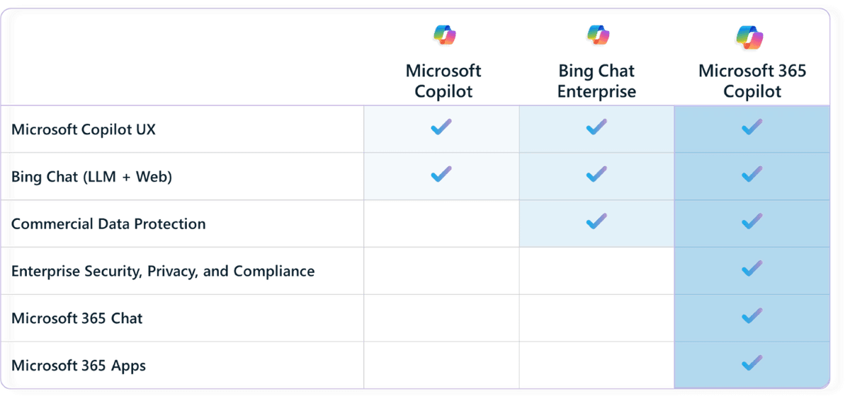 Microsoft's Copilot AI Coming to Windows on Sept. 26