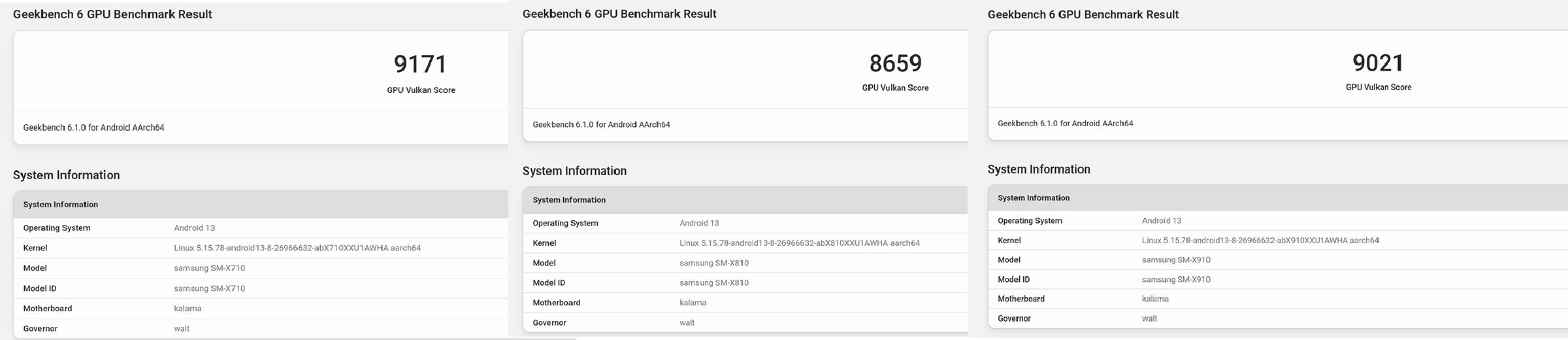 Samsung Galaxy Tab S9 Ultra aurait atteint Geekbench 6 avec des scores  supérieurs à ceux du Galaxy S23 Ultra -  News