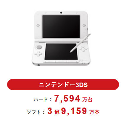 専用　3ds 3台分