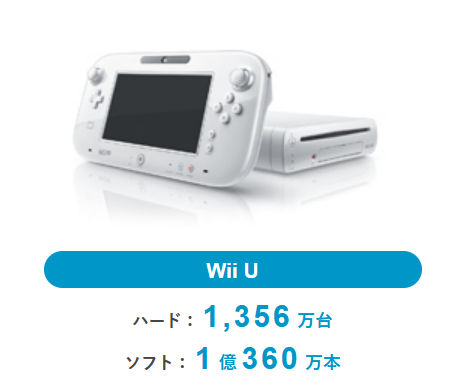 Nintendo announces end of online service for 3DS, Wii U