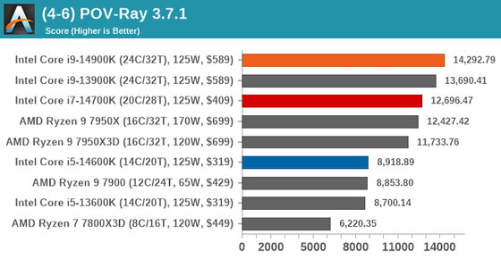 Unleashing Powerhouse Performance: Intel Core i9-14900K Breaks Barriers  with 6GHz Speed